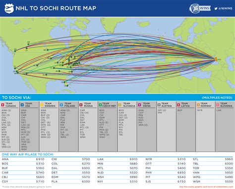 NHL to Sochi Route Map | Visual.ly