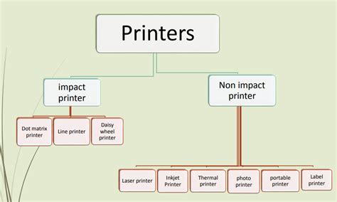 [Solved] What are the various printer types and characteristics? | Course Hero