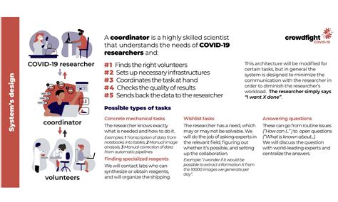 Crowdfighting Covid19 | Laboratory Talk