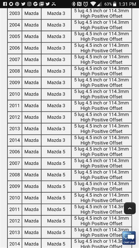 2010 Mazda 3 Tire Pressure