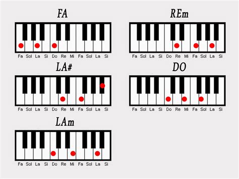 Notas Musicales: Buenos Dias Señor Sol / Vazquez Sounds