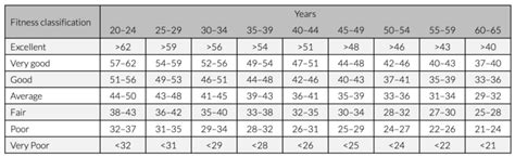 What’s a Good VO2max for Me? Fitness, Age, Men and Women. - NUTRITION LINE