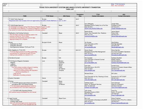 3 Year Sales Forecast Template Inspirational 3 Year Sales Forecast to Sales Projection Templates ...