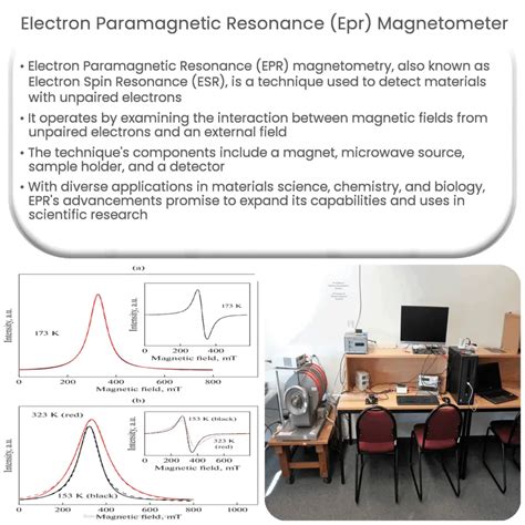 Spin magnetic moment formula | Example of Calculation