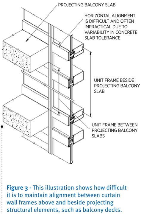 Curtain Wall System Details - Infoupdate.org