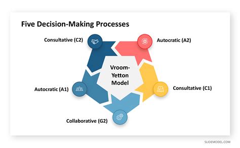 How to Organize Decision Making Process with Vroom-Yetton Decision Model