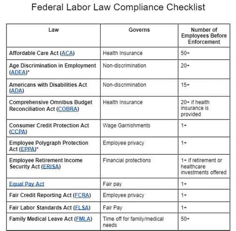 Federal & State Labor Laws Employers Need to Know in 2022