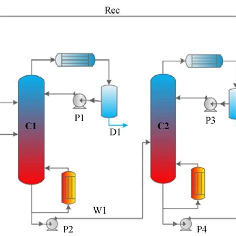 The procedure of the extractive distillation process. | Download Scientific Diagram