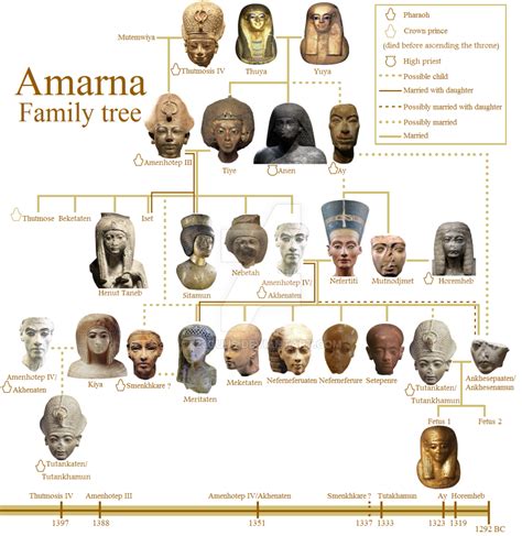 Amarna Family Tree by 123Guus | Ancient egypt history, Ancient egyptian art, Ancient history