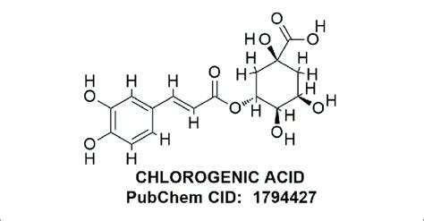 | Chemical structure of chlorogenic acid. | Download Scientific Diagram