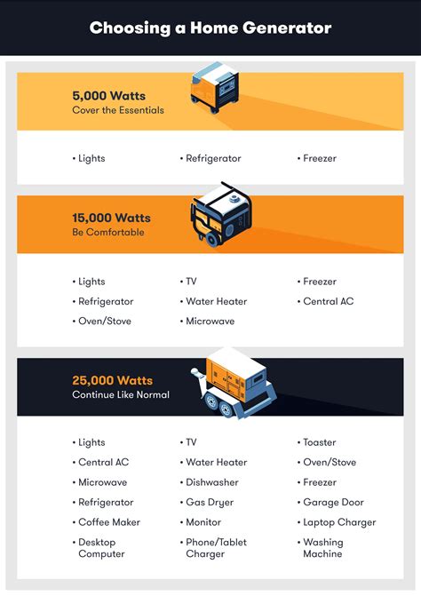 What Size Generator Do I Need To Run A Table Saw? - The Habit of ...