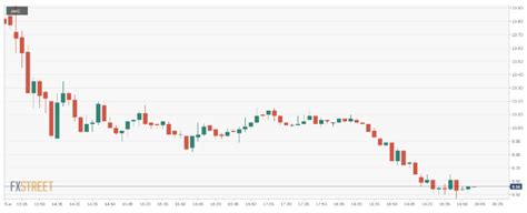 AMC Stock News: AMC Entertainment down for sixth straight session on ...