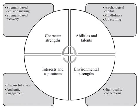 What Is Self-Leadership? Models, Theory and Examples