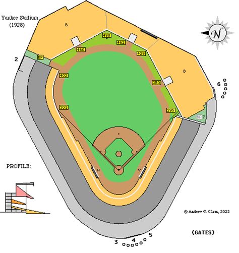 Polo Grounds Field Dimensions | TigerDroppings.com