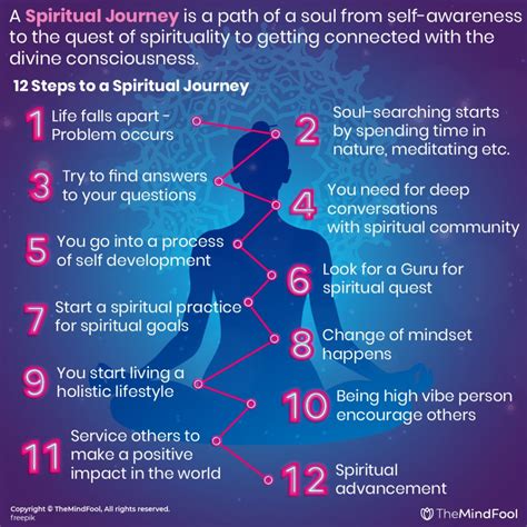 Spiritual Journey | What is a Spiritual Journey | How to Start a Spiritual Journey | Spiritual ...