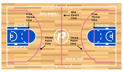 Basketball 101: A Beginner's Guide to the Game