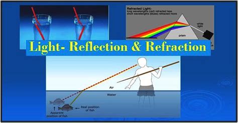 Reflection refraction diffraction - schoolsbezy