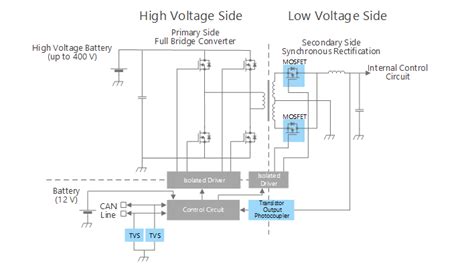 Automotive DC-DC Converter | Toshiba Electronic Devices & Storage ...