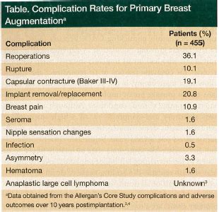 Breast Implant Herniation Mimicking Coronary Artery Disease in a ...