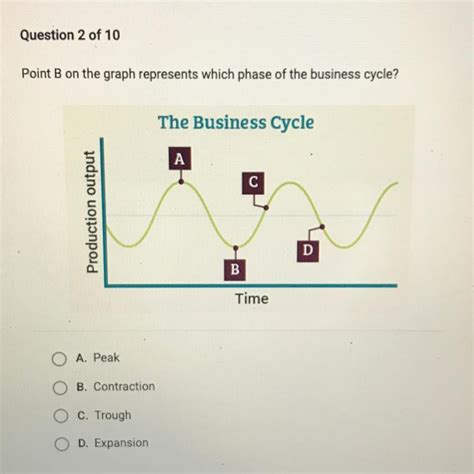 Point B on the graph represents which phase of the business cycle? A ...