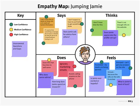 When to Empathy Map: 3 Options