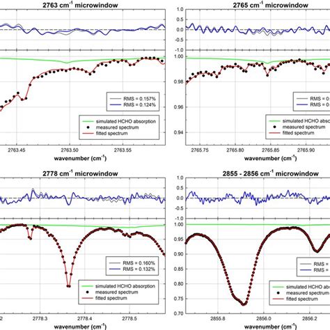 An example of a mercury emission spectrum recorded from the CompAQS... | Download Scientific Diagram