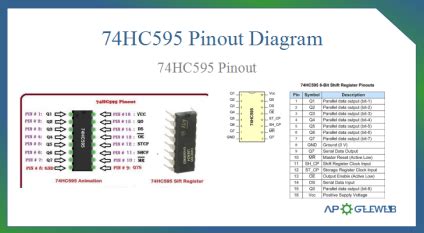 SN74HC595N: Pinout, Datasheet, Features, Applications