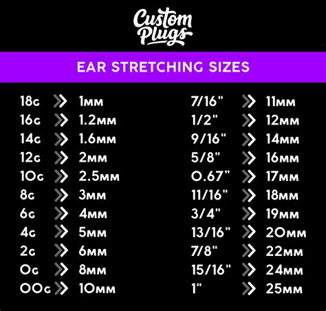 Ear Stretcher Sizes