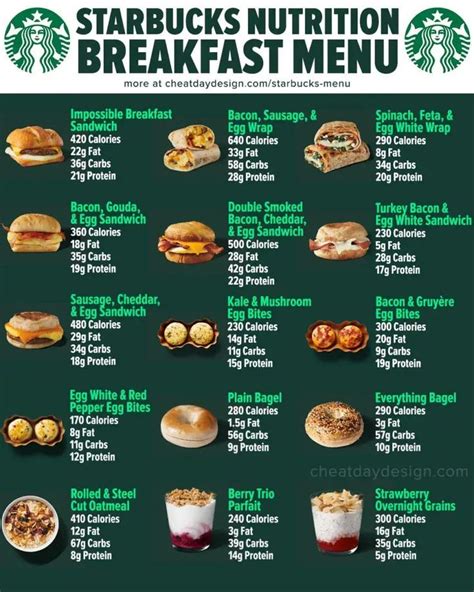 Starbucks Breakfast Healthy Starbucks Food, Starbucks Food Menu ...