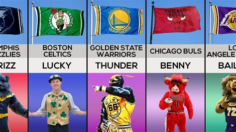 All NBA Teams Mascots - YouTube