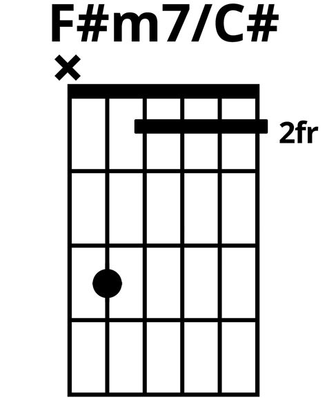 How To Play F#m7/C# Chord On Guitar (Finger Positions)