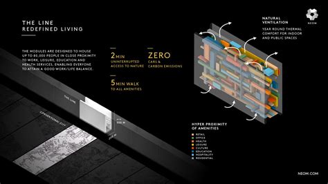 THE LINE by NEOM – An Experiment in Future Built Environment