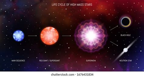 Life Cycle Of A Star Protostar