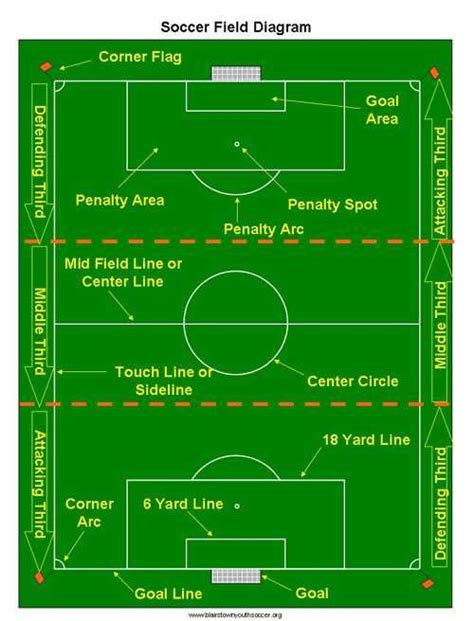 Soccer field as social structure | Soccer drills for kids, Soccer ...