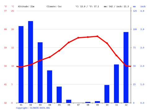 Menlo Park climate: Weather Menlo Park & temperature by month