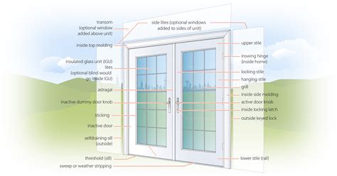 20+ Sliding Door Parts Diagram - JacqualeneLeith