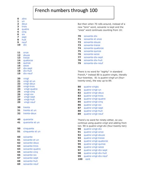 Deux Mille Vingt Et Un En Anglais - Communauté MCMS