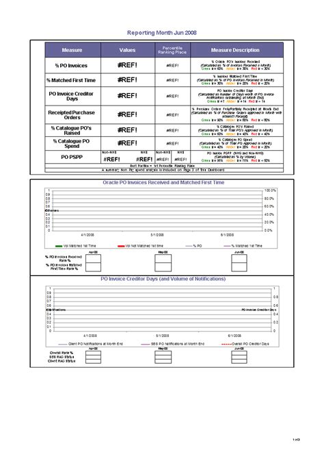 How to Create a Reporting Dashboard in Excel