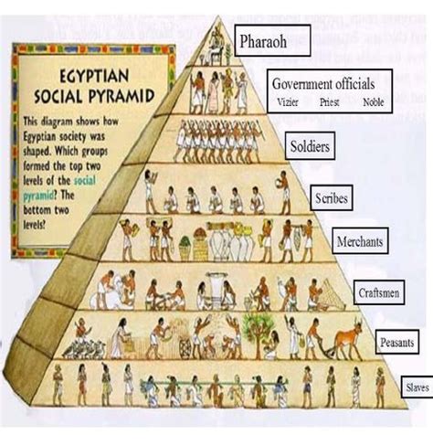 Social Class Mesopotamia