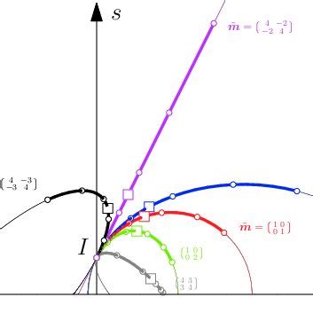 (PDF) Left-Invariant Riemannian Geodesics on Spatial Transformation Groups