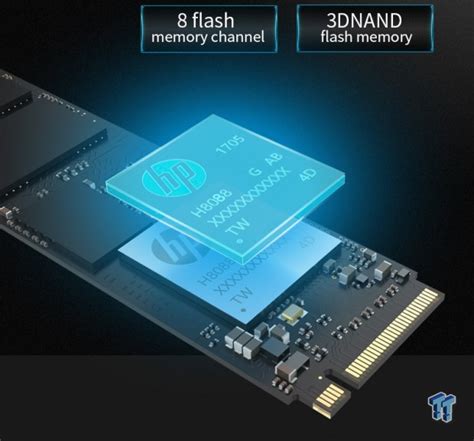 HP EX950 2TB SSD Review: Best 2TB NVMe SSD Available Today