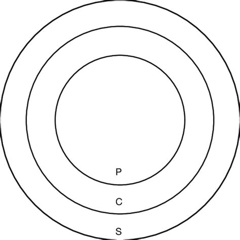 Thompson's (2001) PCS Model of Discrimination | Download Scientific Diagram