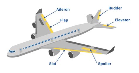 Flight Control Equipment