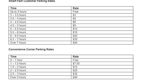 Macarthur Square announces paid parking start date | Daily Telegraph