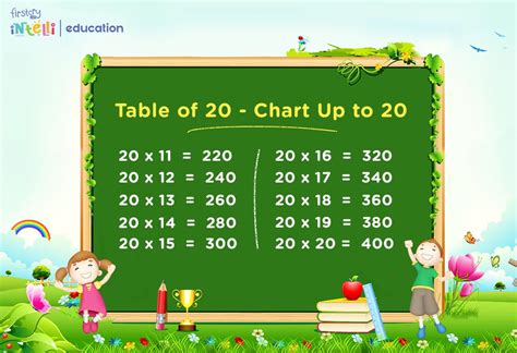Maths Table of 20 - Multiplication Tables For Children To Learn