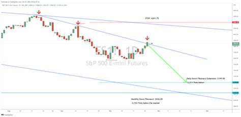 ES Futures Ready for a Reversal? - Traders Agency