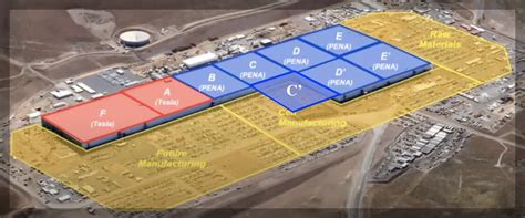 Tesla is finally going to expand Gigafactory Nevada | Electrek