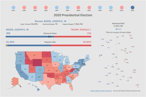 [OC] Historical United States Presidential Election Results : r ...