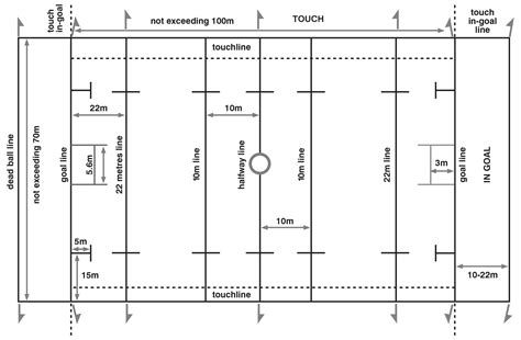 Rugby Union Information | Hart Sport New Zealand