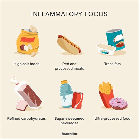 A List of Some of the Most Anti-Inflammatory Foods You Can Eat